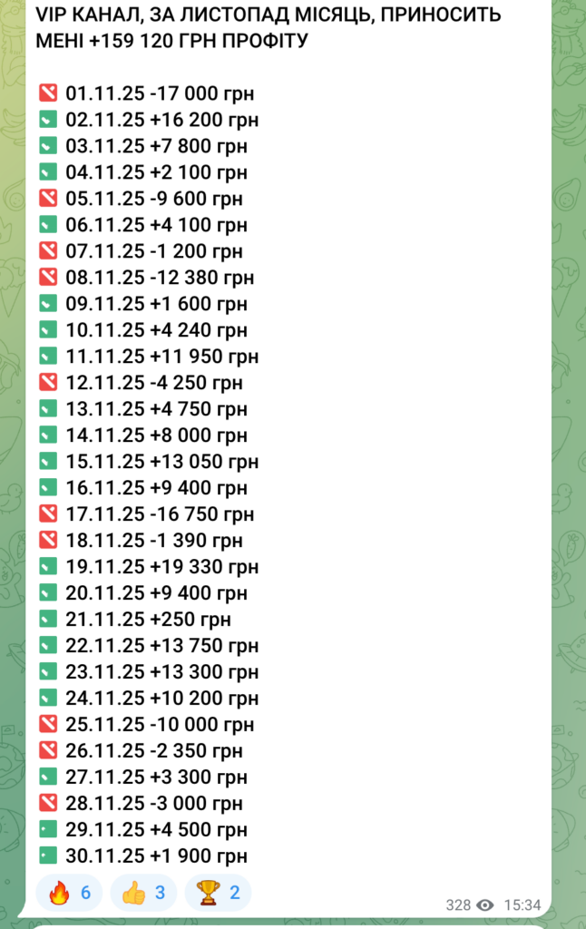 Закрытый канал “Козацький Прогноз”