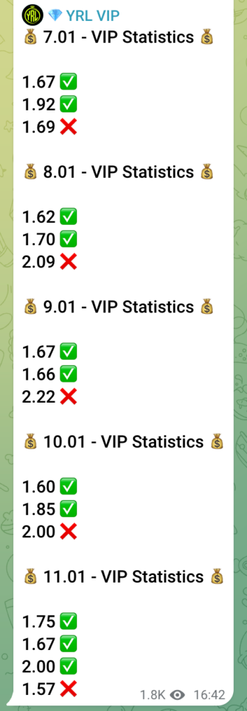 Статистика вип канала YRL BETS